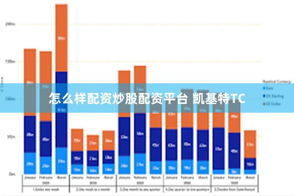 怎么样配资炒股配资平台 凯基特TC