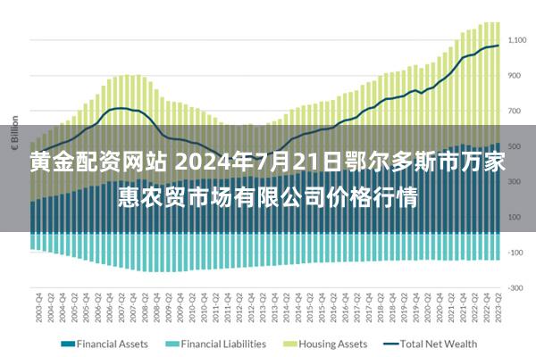 黄金配资网站 2024年7月21日鄂尔多斯市万家惠农贸市场有限公司价格行情