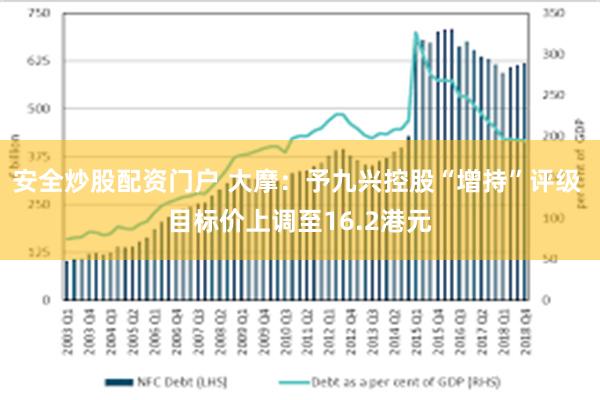 安全炒股配资门户 大摩：予九兴控股“增持”评级 目标价上调至16.2港元