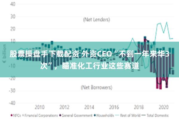 股票操盘手下载配资 外资CEO“不到一年来华3次”，瞄准化工行业这些赛道