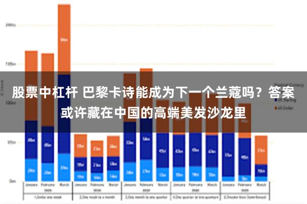 股票中杠杆 巴黎卡诗能成为下一个兰蔻吗？答案或许藏在中国的高端美发沙龙里