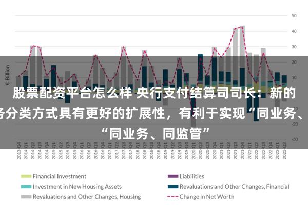 股票配资平台怎么样 央行支付结算司司长：新的支付业务分类方式具有更好的扩展性，有利于实现“同业务、同监管”