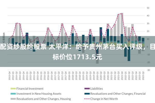 配资炒股给股票 太平洋：给予贵州茅台买入评级，目标价位1713.5元