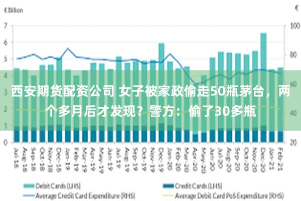 西安期货配资公司 女子被家政偷走50瓶茅台，两个多月后才发现？警方：偷了30多瓶