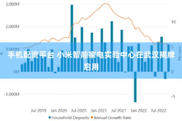 手机配资平台 小米智能家电实验中心在武汉揭牌启用