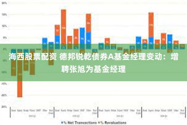 海西股票配资 德邦锐乾债券A基金经理变动：增聘张旭为基金经理