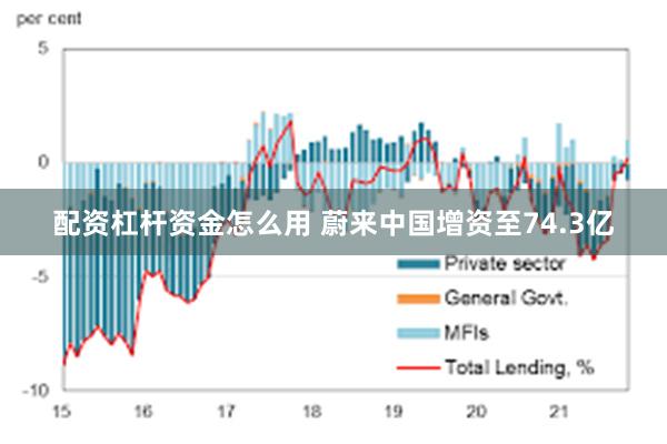 配资杠杆资金怎么用 蔚来中国增资至74.3亿