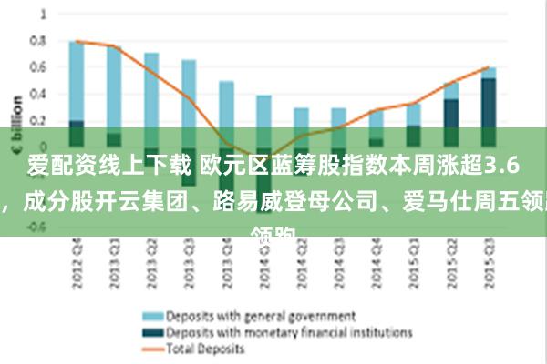 爱配资线上下载 欧元区蓝筹股指数本周涨超3.6%，成分股开云集团、路易威登母公司、爱马仕周五领跑