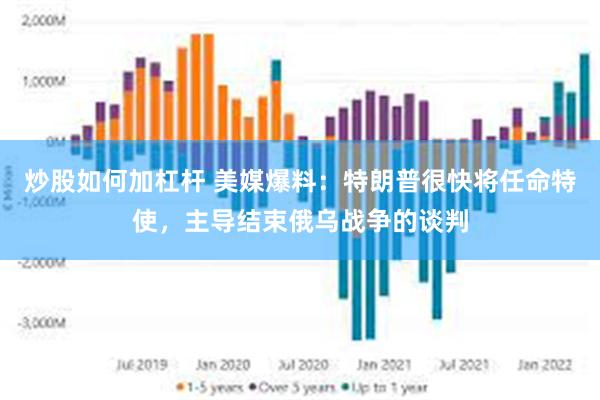 炒股如何加杠杆 美媒爆料：特朗普很快将任命特使，主导结束俄乌战争的谈判