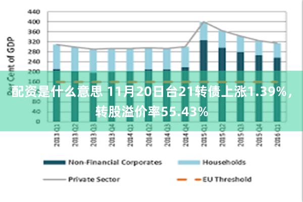 配资是什么意思 11月20日台21转债上涨1.39%，转股溢价率55.43%