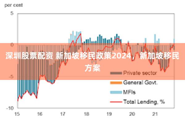 深圳股票配资 新加坡移民政策2024，新加坡移民方案