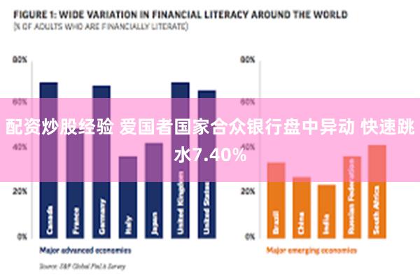 配资炒股经验 爱国者国家合众银行盘中异动 快速跳水7.40%