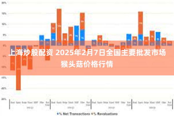 上海炒股配资 2025年2月7日全国主要批发市场猴头菇价格行情