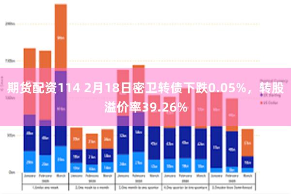 期货配资114 2月18日密卫转债下跌0.05%，转股溢价率39.26%