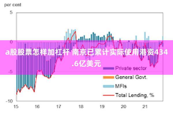 a股股票怎样加杠杆 南京已累计实际使用港资434.6亿美元